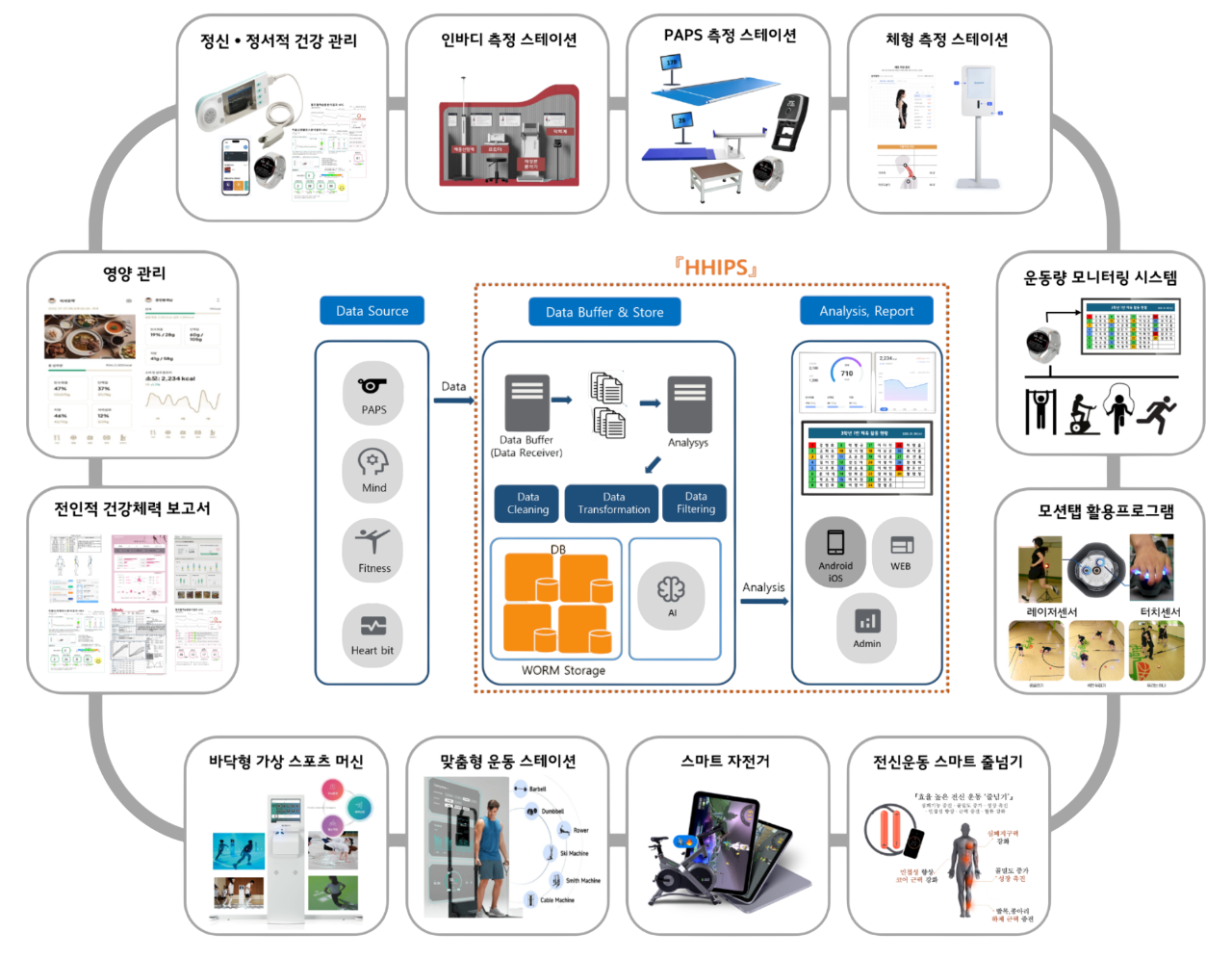 스마트 헬스케어